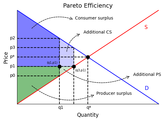 Global Production: Firms，Contracts，and Trade Structure (CREI Lectures in Macroeconomics) [ハードカバー] Antrs，Pol Amazon | Global Production: Firms, Contracts, and Trade