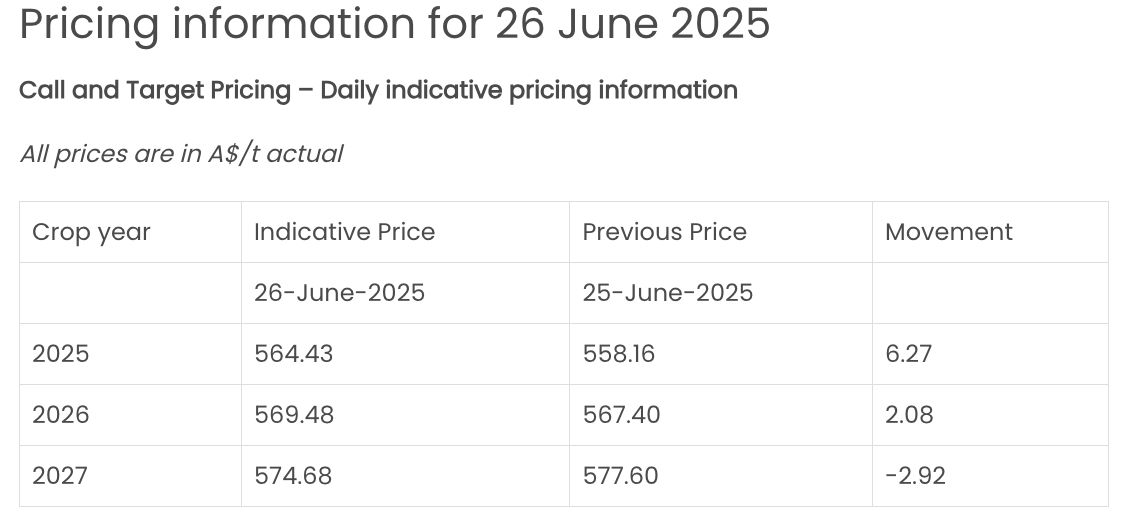 Live Sugar Price Index
