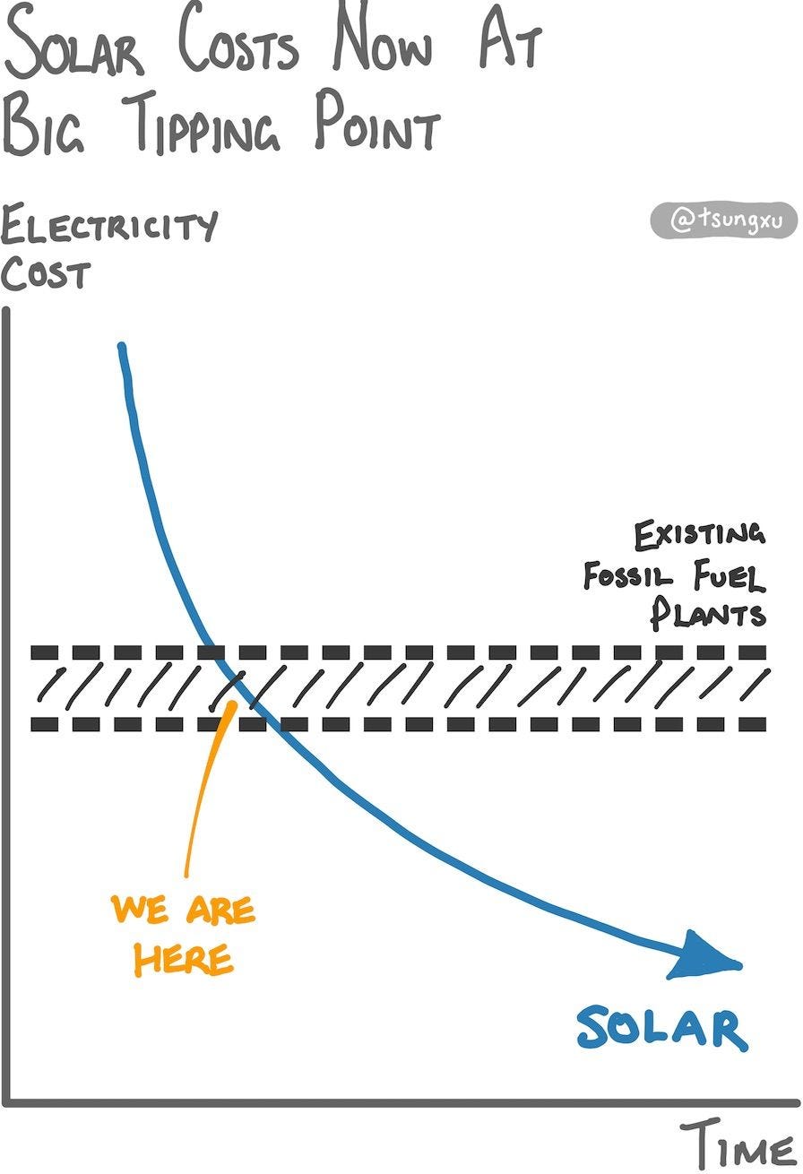 The Clean Energy Transition, A Guide