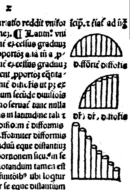 History of Bar Charts and Graphs History of Bar Charts and Graphs