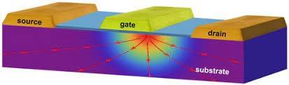 Cubic boron arsenide as a novel material for cooling of electronic devices