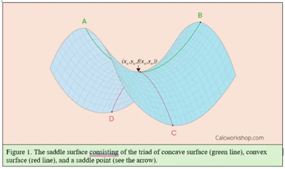A graph of a curve
AI-generated content may be incorrect. A graph of a curve
AI-generated content may be incorrect.