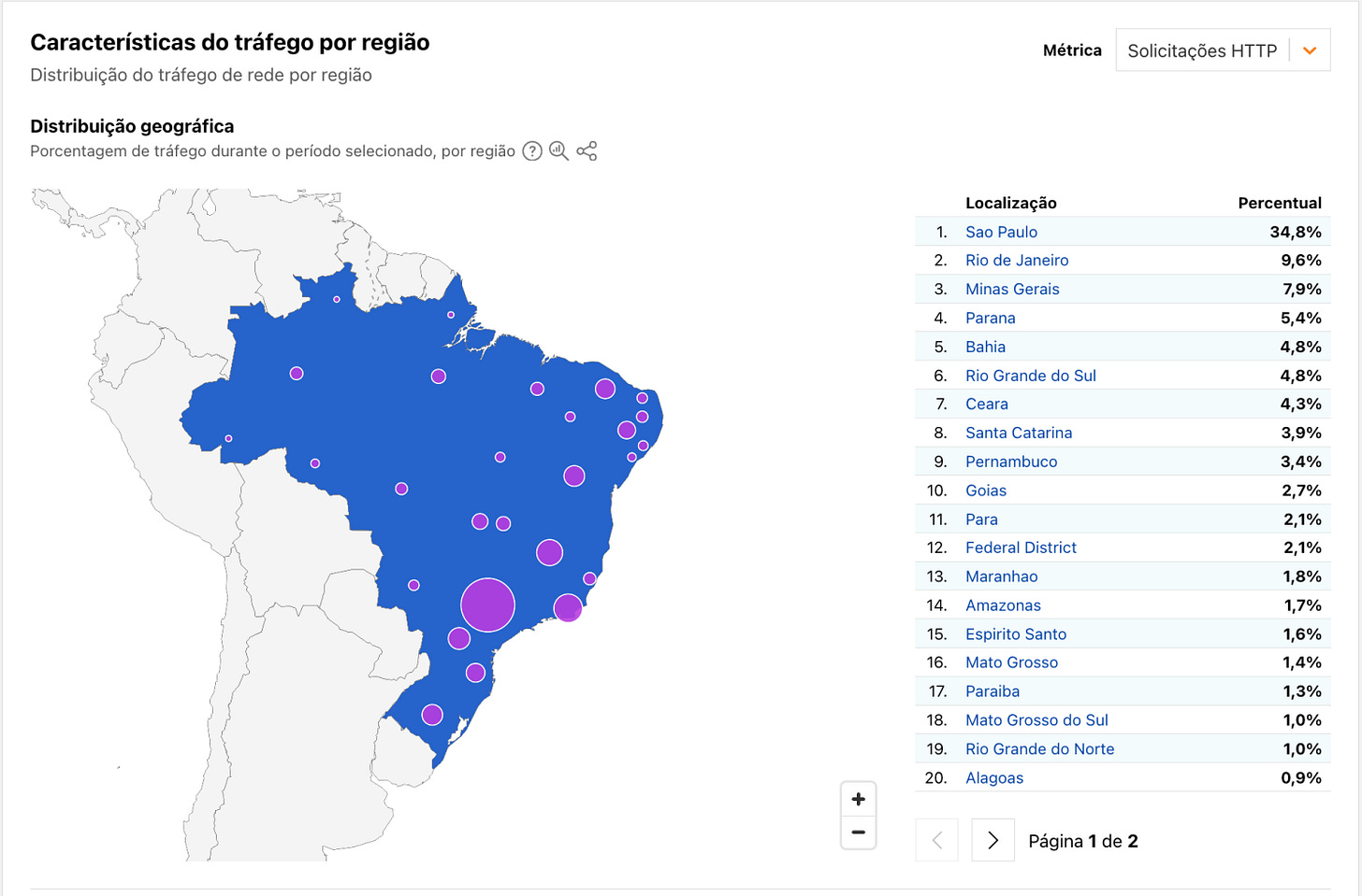 Conteúdo do artigo Conteúdo do artigo