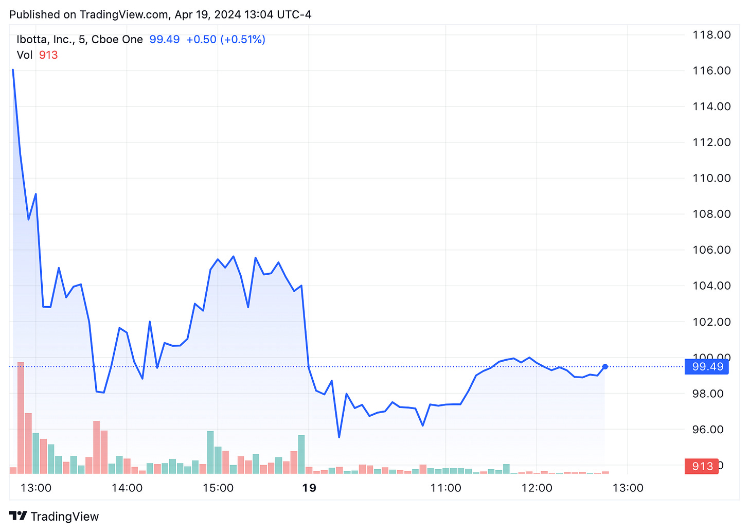 TradingView chart TradingView chart