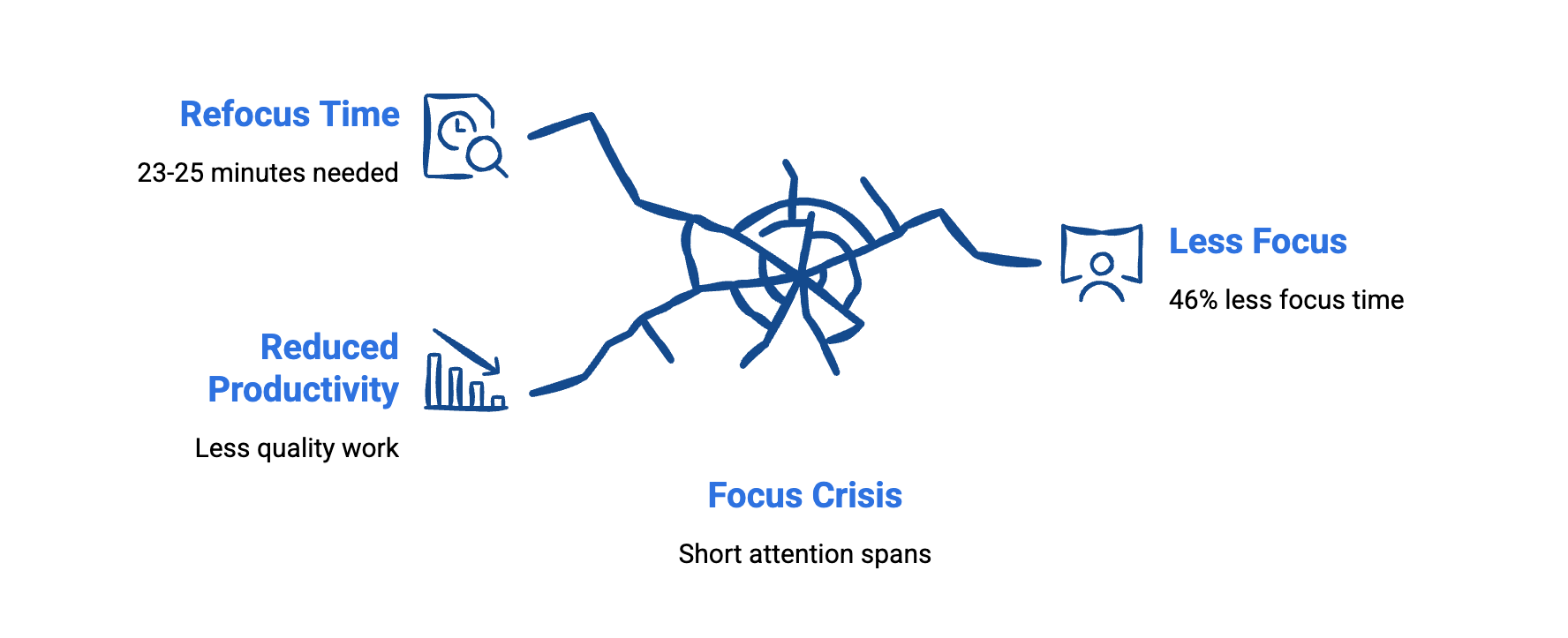 Your Brain Switches Tasks Every 47 Seconds - by Jim Kwik