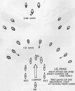A diagram of a formation of a military aircraft

AI-generated content may be incorrect.