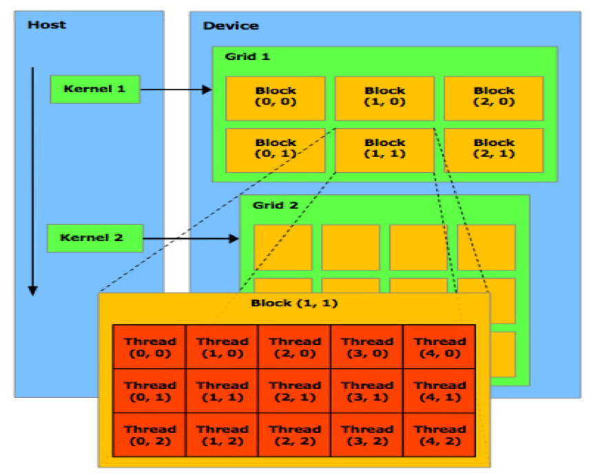 Understanding ML Compilers: The Journey From Your Code Into the GPU
