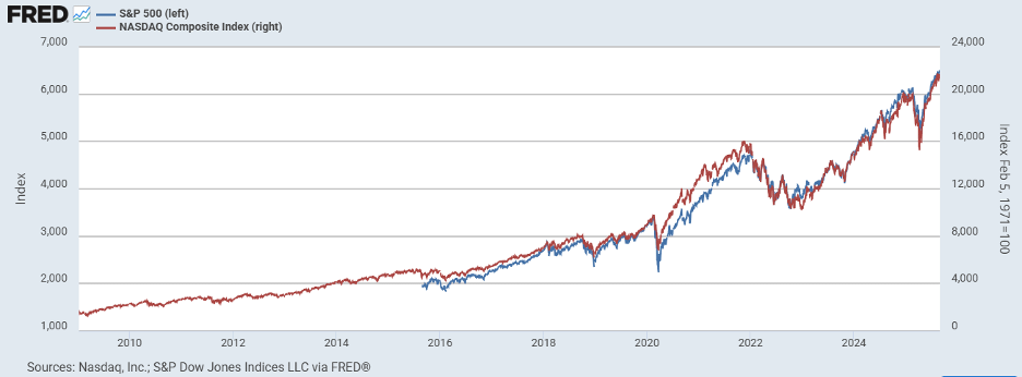 VON GREYERZ_Markets, AI & The Great Dumbing VON GREYERZ_Markets, AI & The Great Dumbing