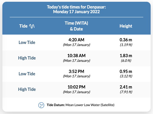 tides.png