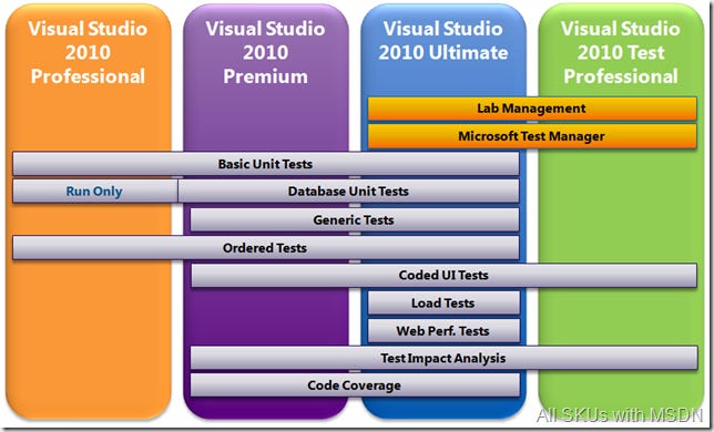 Testing Visual Studio Kiểm thử phần mềm (Software Testing) trong Visual Studio 2010