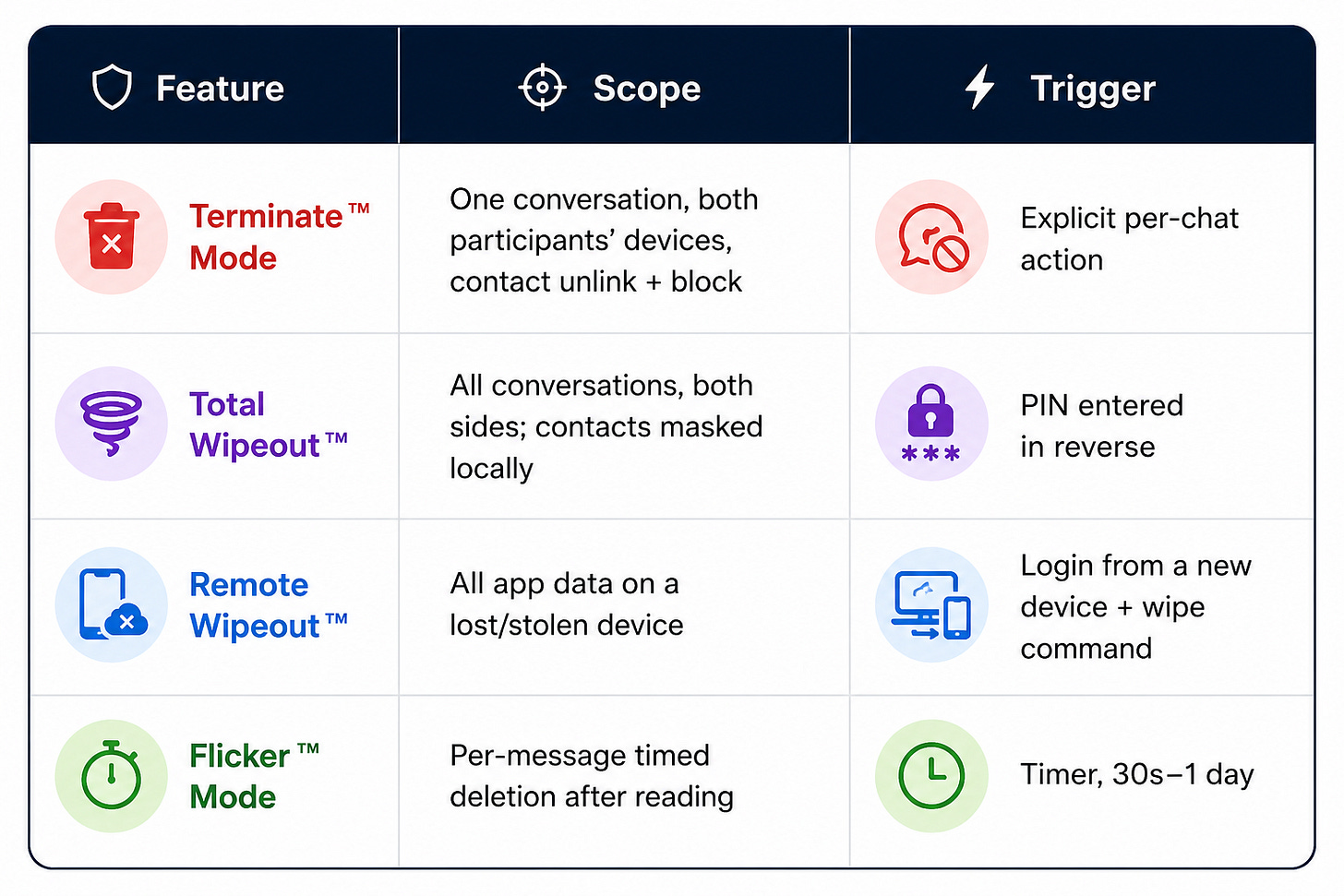 xPal deletion features xPal deletion features