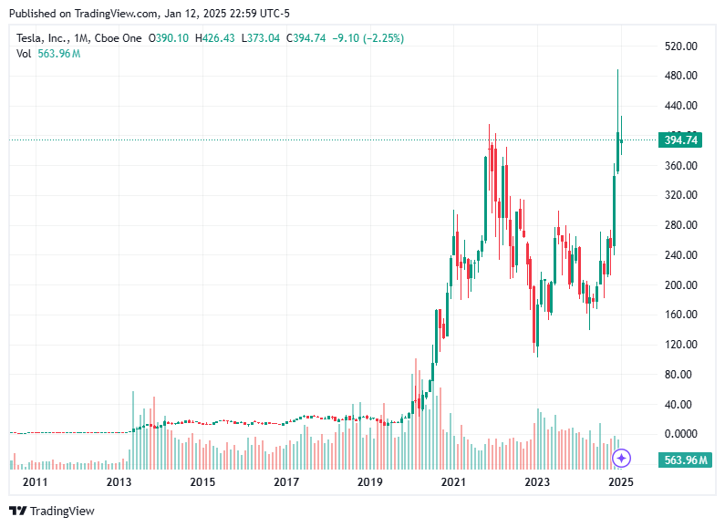 TradingView chart TradingView chart