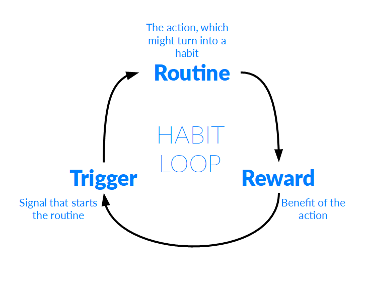 Use Job Stories To Hook Users