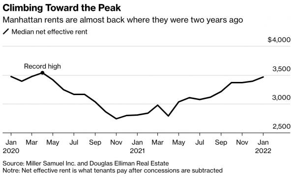 February 11, 2022 - Housing Notes by Jonathan Miller