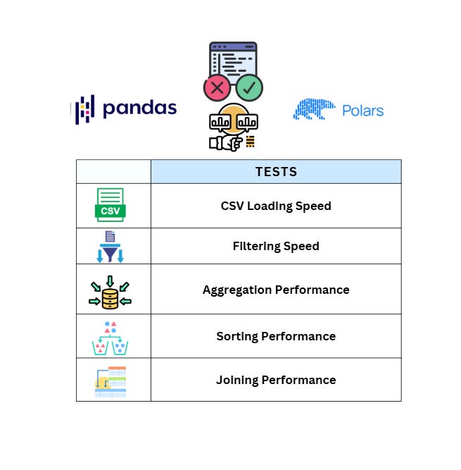 Pandas vs. Polars: Benchmarking Dataframe Libraries with Real Experiments