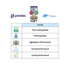 Pandas vs. Polars: Benchmarking Dataframe Libraries with Real Experiments