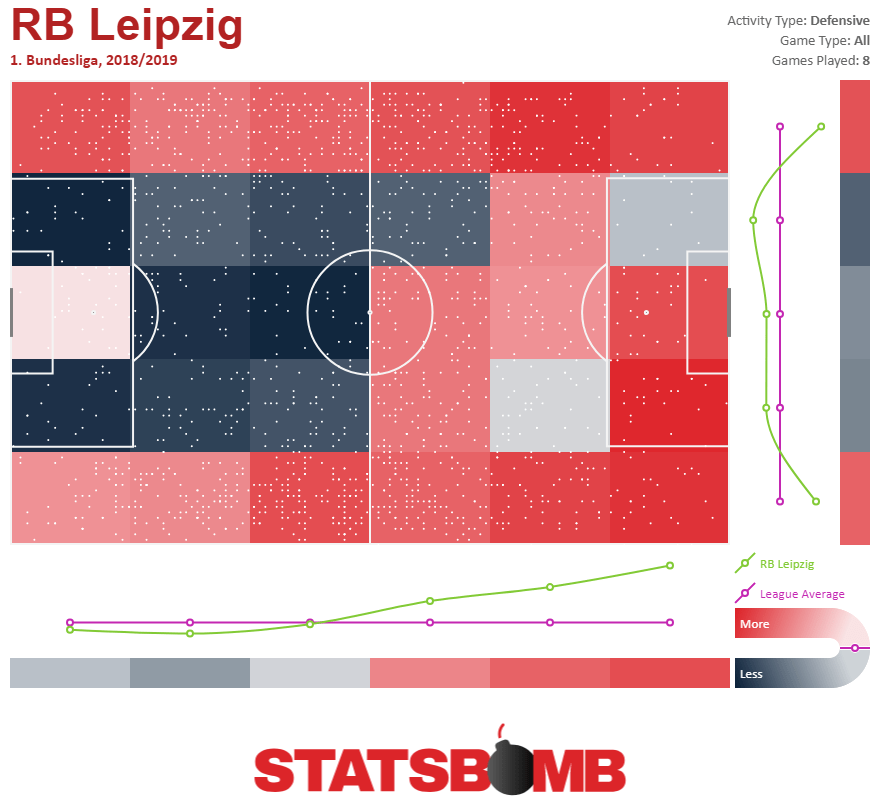 RB-Leipzig-Defensive-Activity-Heatmap-1.-Bundesliga-2018_2019 RB-Leipzig-Defensive-Activity-Heatmap-1.-Bundesliga-2018_2019