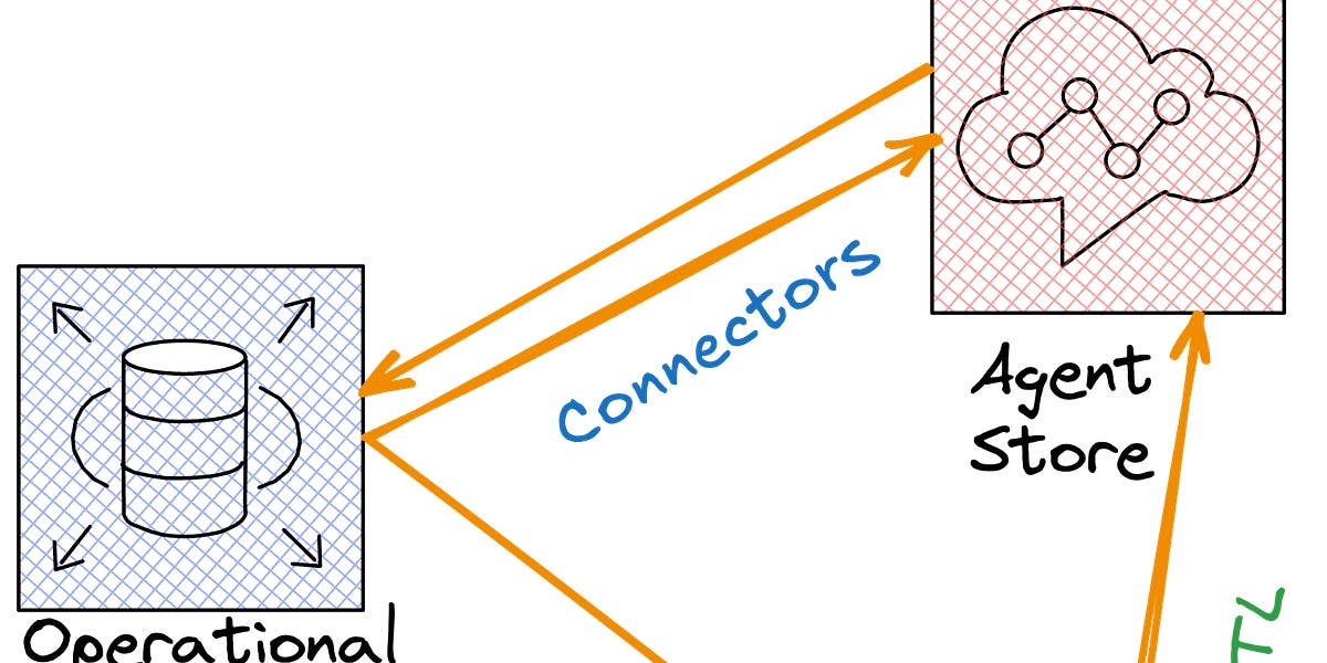 What “Supporting Our AI Overlords” and “Semantic Spacetime” Tell Us About the Future of Data Infrastructure (9 minute read)