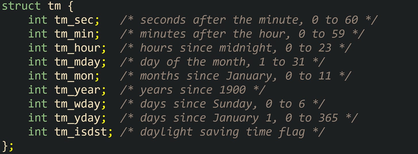 struct tm {     int tm_sec;   /* seconds after the minute, 0 to 60 */     int tm_min;   /* minutes after the hour, 0 to 59 */     int tm_hour;  /* hours since midnight, 0 to 23 */     int tm_mday;  /* day of the month, 1 to 31 */     int tm_mon;   /* months since January, 0 to 11 */     int tm_year;  /* years since 1900 */     int tm_wday;  /* days since Sunday, 0 to 6 */     int tm_yday;  /* days since January 1, 0 to 365 */     int tm_isdst; /* daylight saving time flag */ };