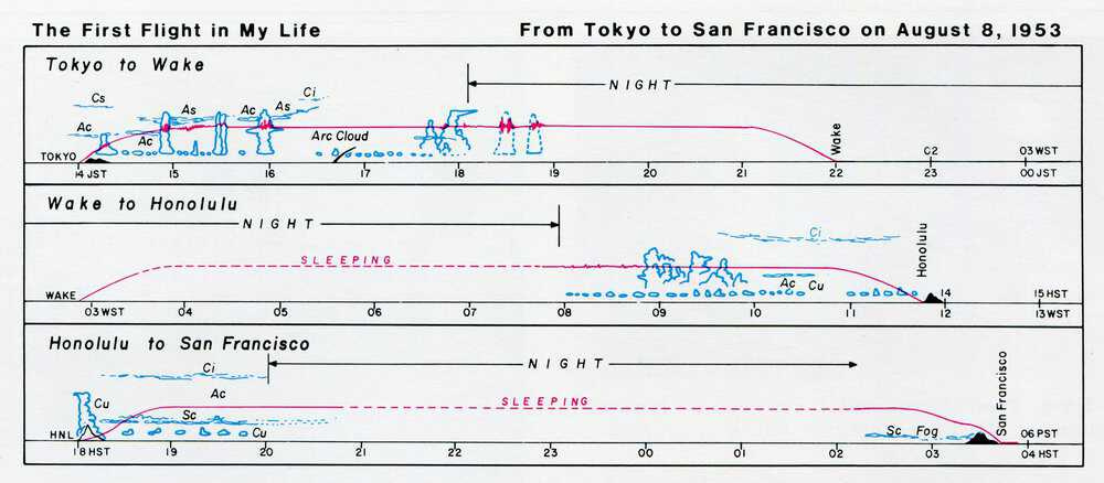 Con su pulcro estilo visual característico, Fujita dibujó un diagrama plasmando la experiencia del primer vuelo de su vida. Por supuesto, las nubes formaban parte de él.