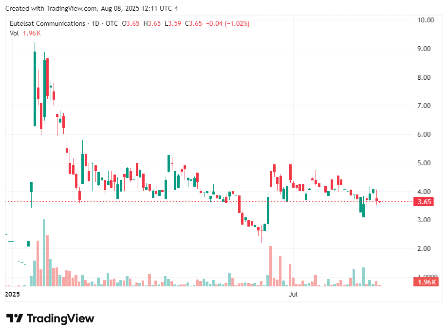 TradingView chart TradingView chart