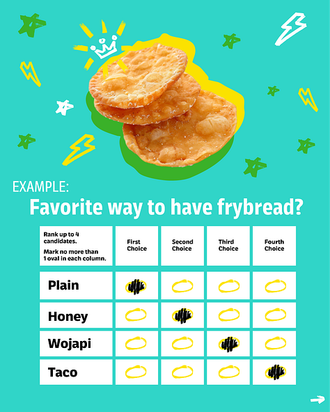 Infographic explaining Rank Choice Voting