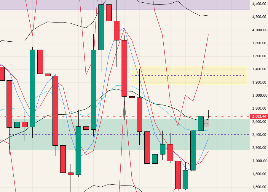 $ETH - 26.10.03