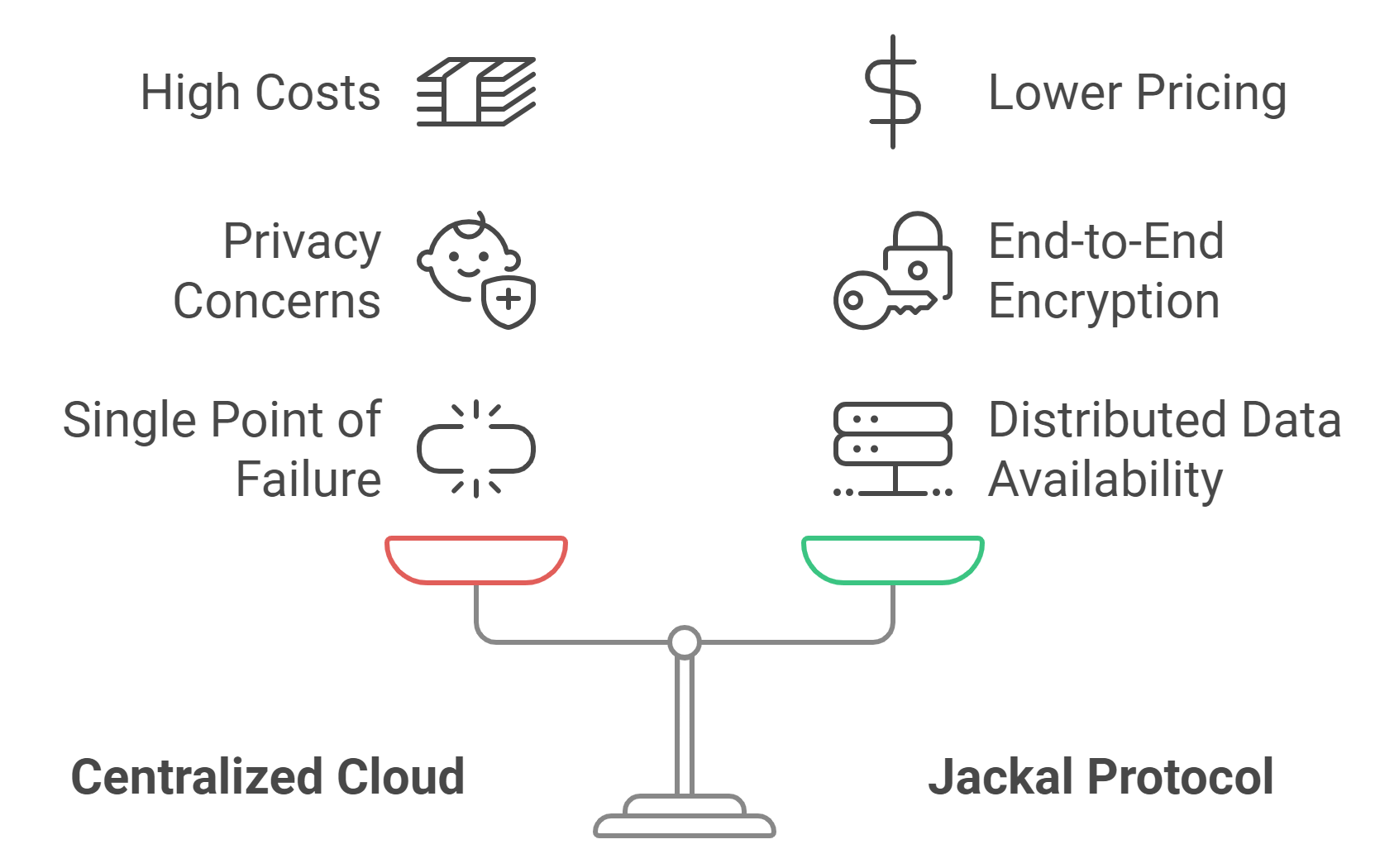 Jackal Protocol - by Oliver - Deep In DePIN