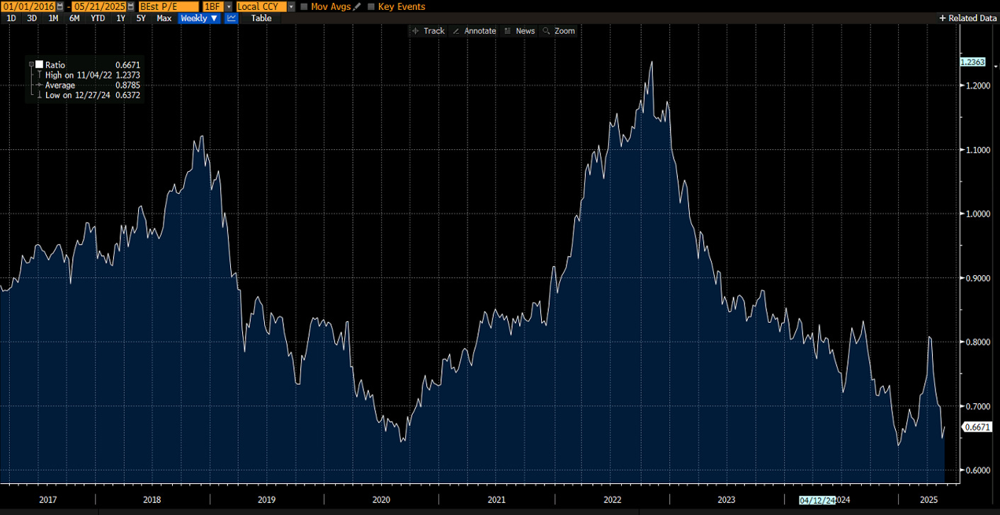 Assicurazioni sanitarie USA: dentro la tempesta ci sono le vere opportunità. Assicurazioni sanitarie USA: dentro la tempesta ci sono le vere opportunità.