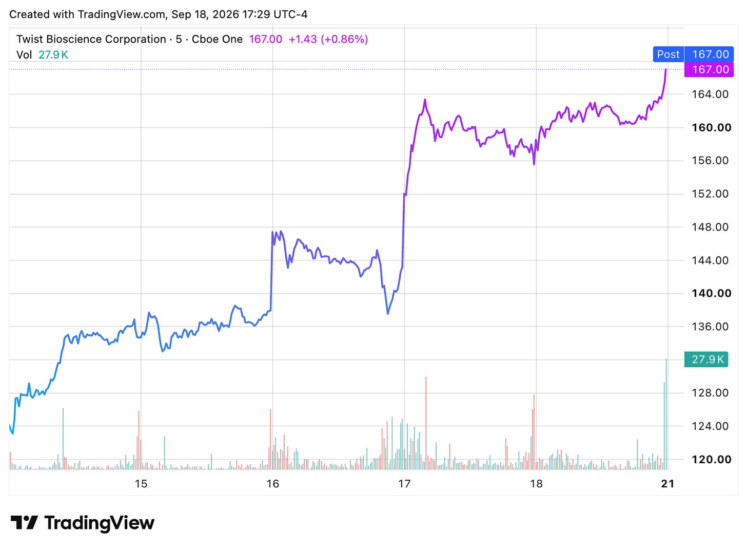 TradingView chart TradingView chart