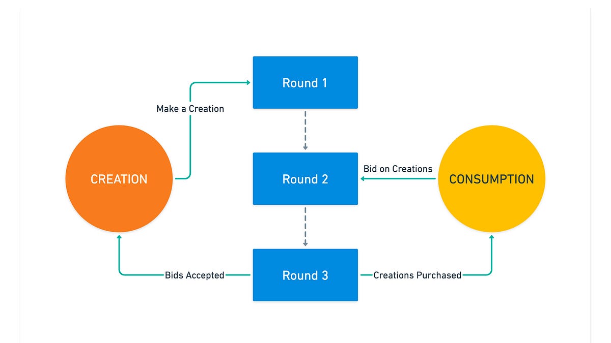 The Creator Engine