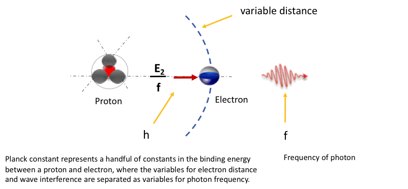 Planck Constant - EWT
