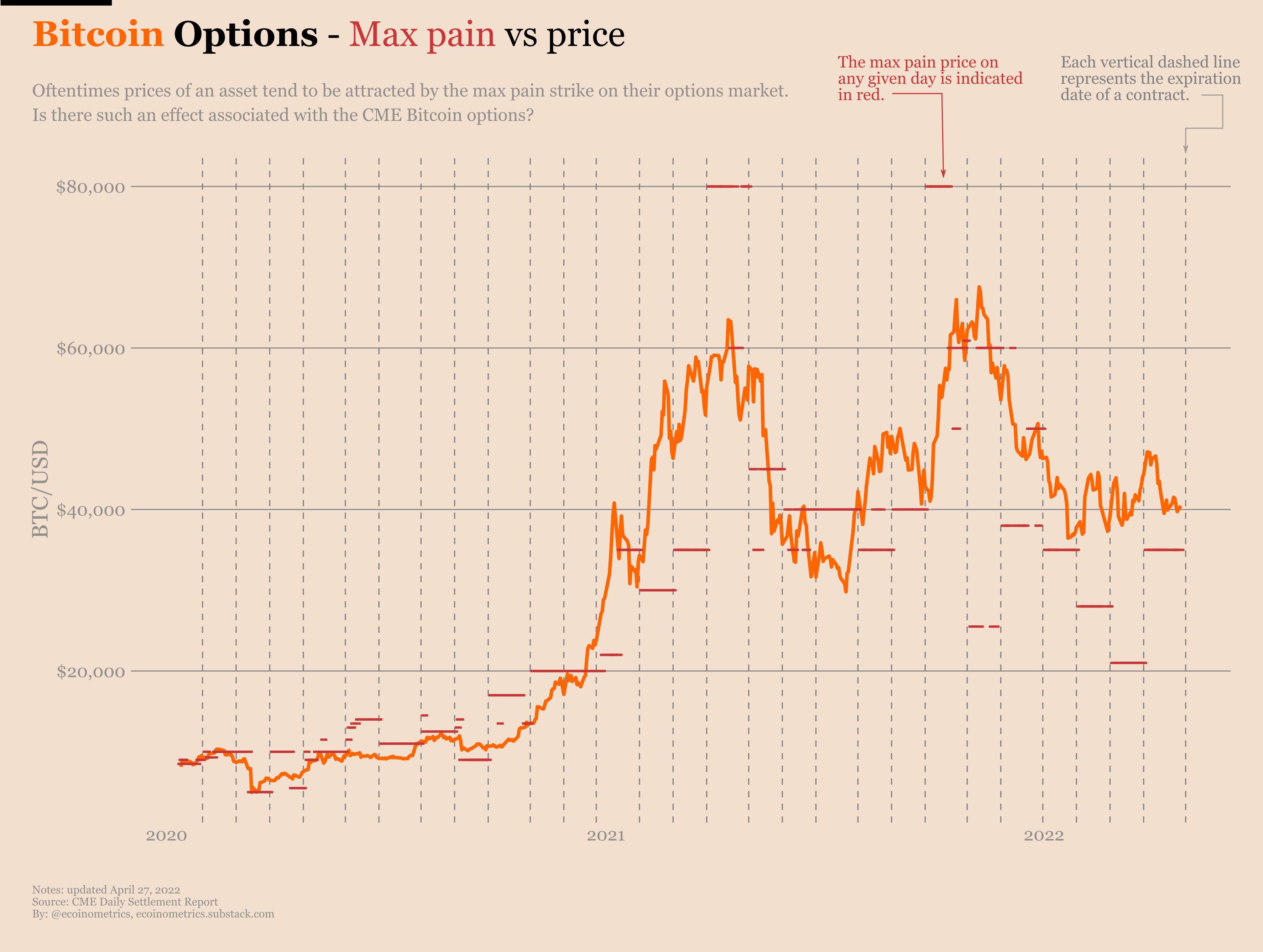 Ecoinometrics - Max Pain - Ecoinometrics