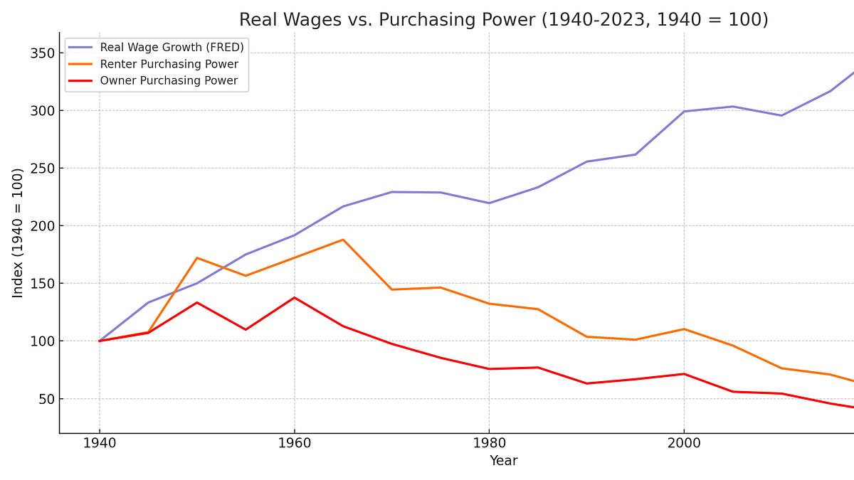 A Massive American Pay Cut