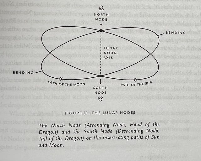 Unraveling the Mystery of Lunar Nodes: A Beginner's Guide