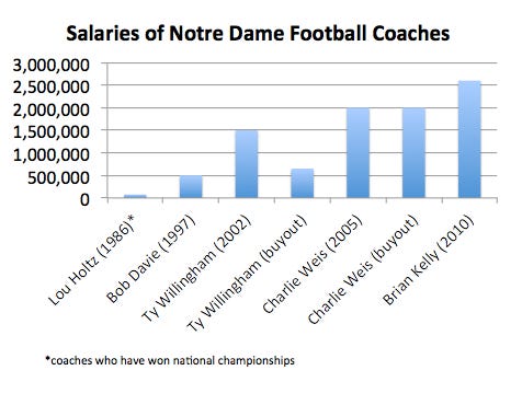 note: numbers are rough estimates, based on various news sources