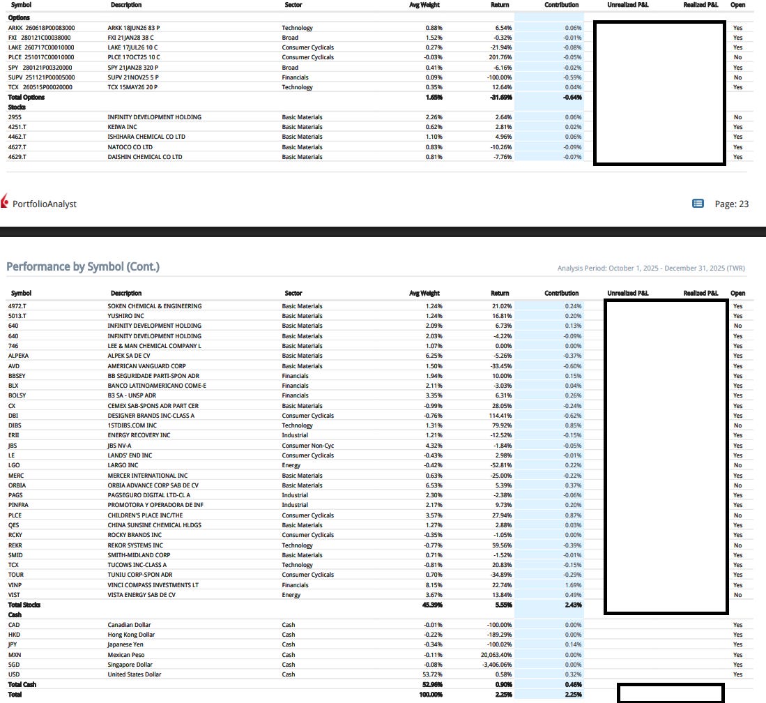 Portfolio position table for 4Q25. Each row shows a stock, option, or currency, its average weight in the quarter, its return, its contribution to portfolio performance, and whether or not it remained open by the end of the quarter. Portfolio position table for 4Q25. Each row shows a stock, option, or currency, its average weight in the quarter, its return, its contribution to portfolio performance, and whether or not it remained open by the end of the quarter.