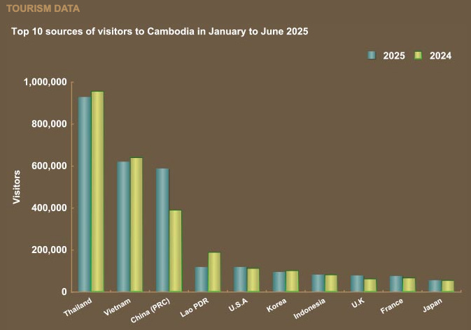 A graph of different colored bars

AI-generated content may be incorrect.