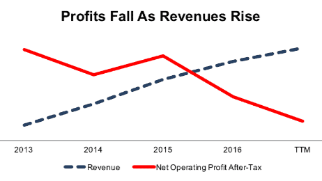The Growth Illusion: When Revenue Increases but Profits Vanish The Growth Illusion: When Revenue Increases but Profits Vanish