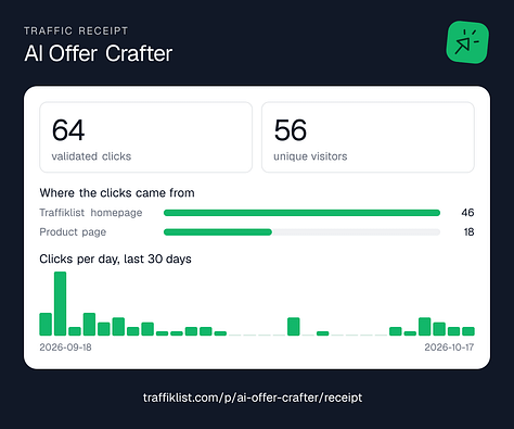 Traffiklist dashboard screenshots