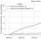 HFT Alphas Pt. 1