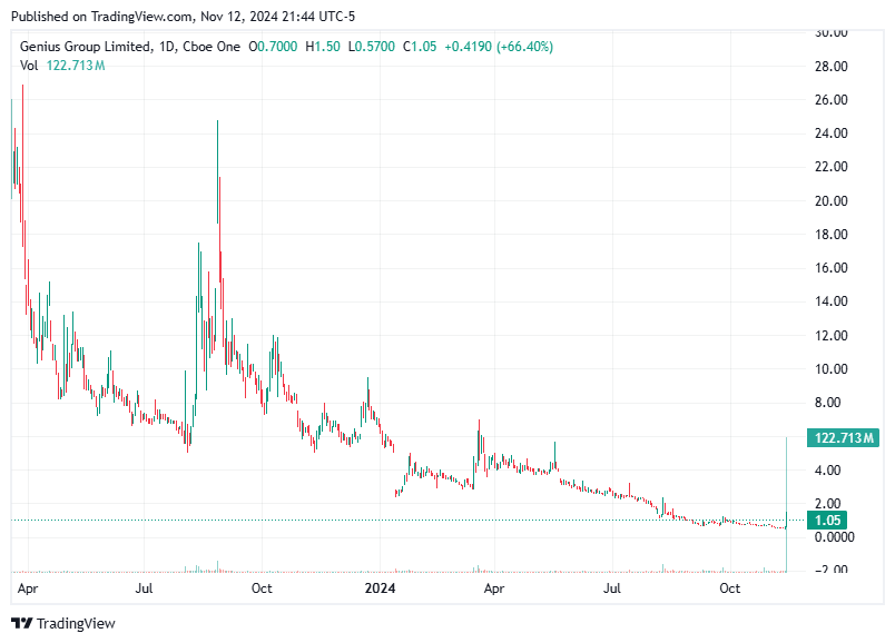 TradingView chart TradingView chart