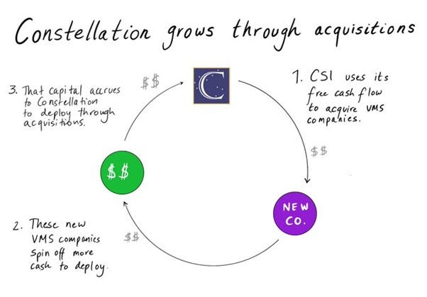 Wanted: A Constellation Software for Martech – Rajesh Jain Wanted: A Constellation Software for Martech – Rajesh Jain