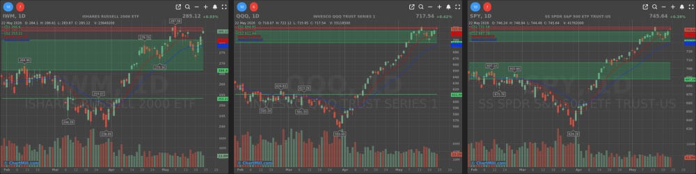 US DAILY CHARTS US DAILY CHARTS