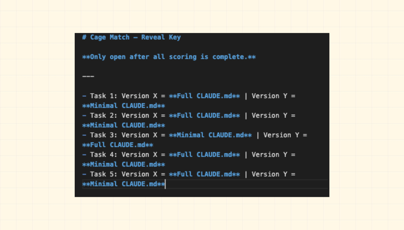 The file showing 5 different tasks and what CLAUDE.md version assigned to each The file showing 5 different tasks and what CLAUDE.md version assigned to each