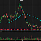 Missed Nvidia’s Run? Alibaba’s AI Rocket Could Soar to $200-300 in 2025—Act Fast (smartly)
