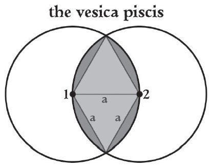 The Vesica Piscis : Sacred Geometry and The Mother Goddess