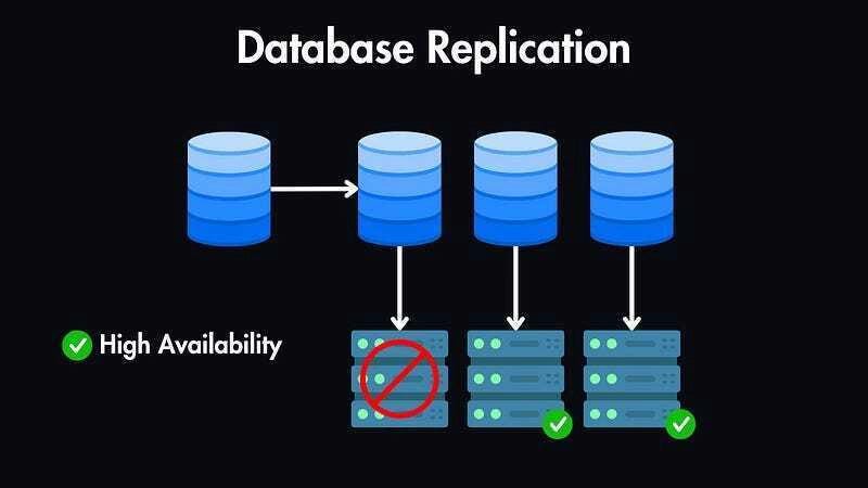 database replication explained