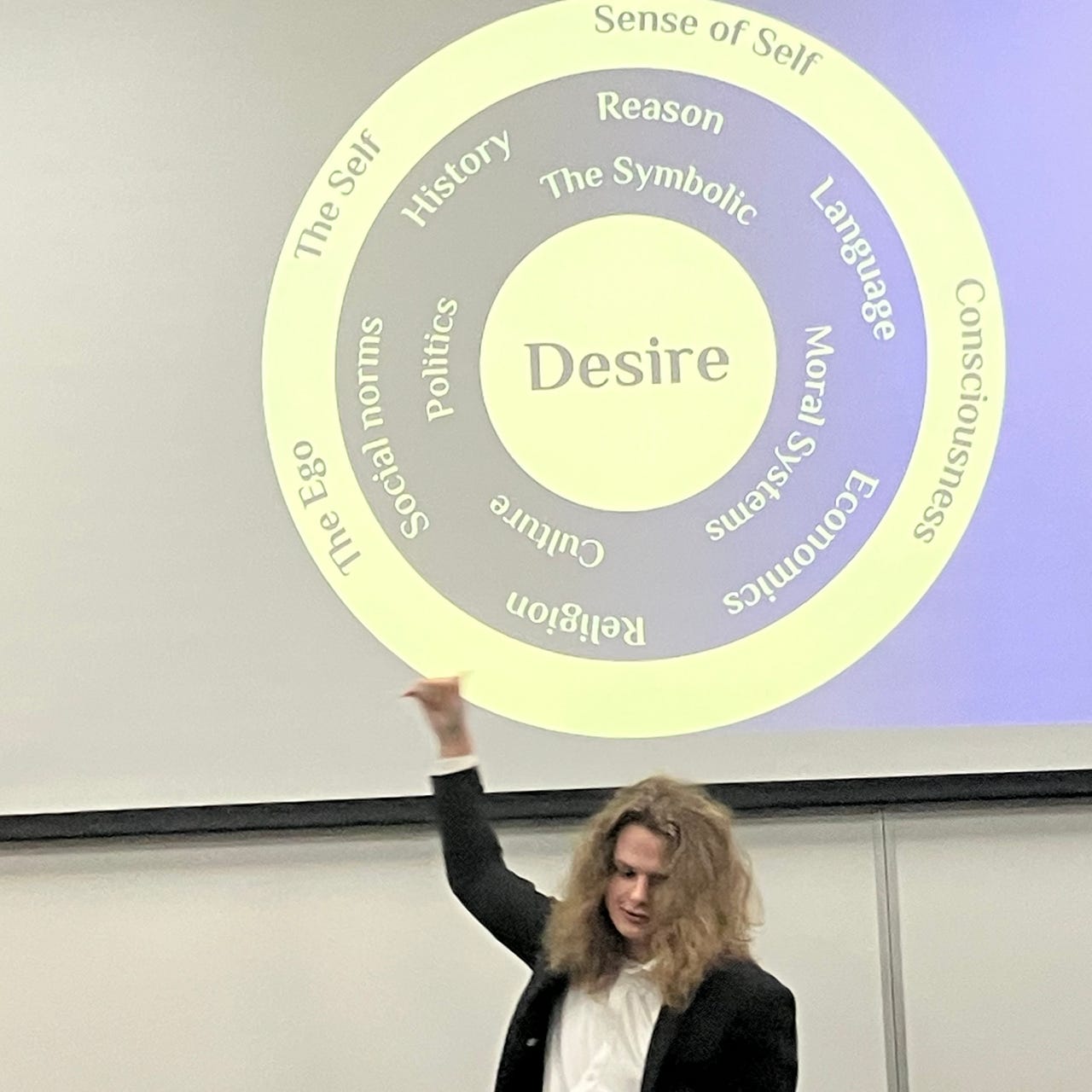 Camtological Studies