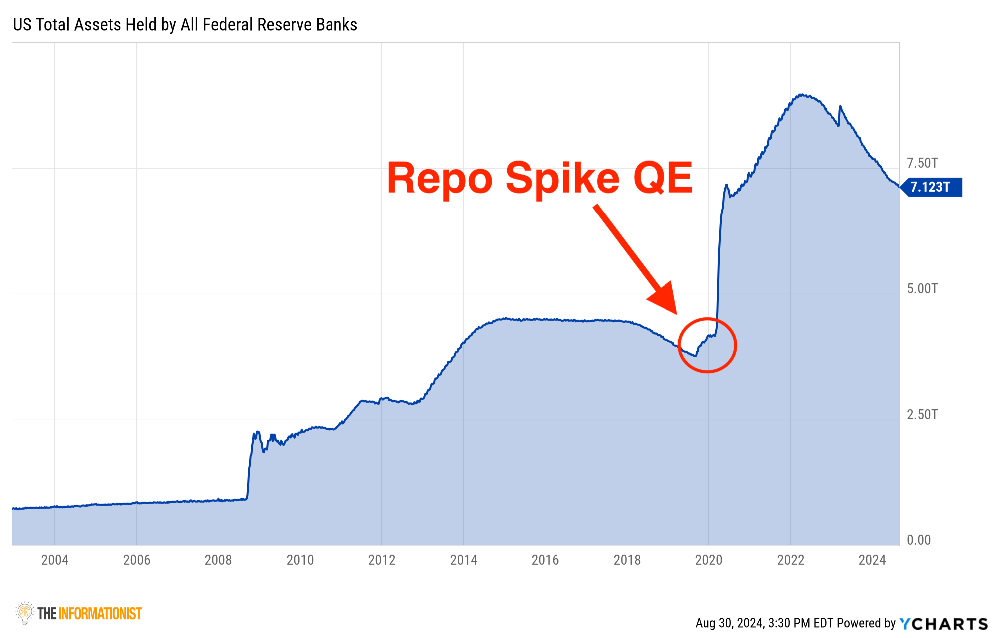 💡 When Will The Fed *Fully* Pivot? - The Informationist